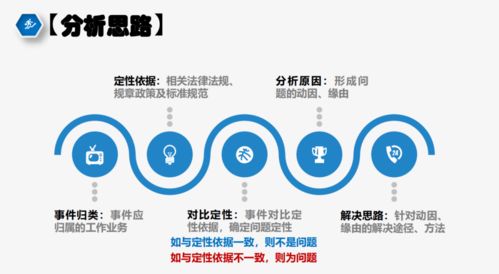 干貨滿滿 成都市物業(yè)管理協(xié)會風險防控公益培訓全記錄