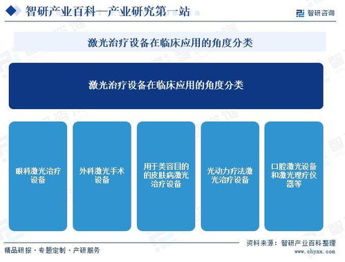 中國激光醫(yī)療設備行業(yè)全景 產業(yè)鏈、發(fā)展歷程與市場前景展望