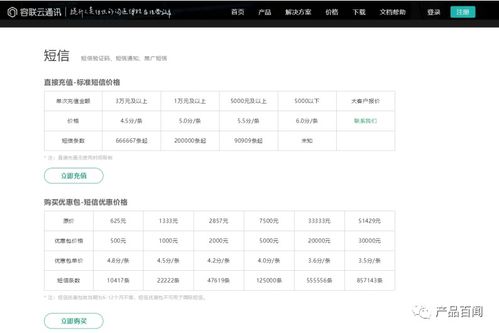 設計SaaS企業(yè)管理產品的計費模式 策略與實踐