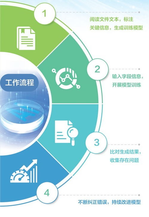 人工智能訓(xùn)練師如何賦能計(jì)算機(jī)軟件開發(fā)中學(xué)習(xí)模型的信息識(shí)別能力
