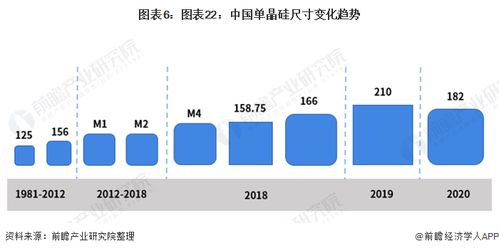 中環(huán)投資20億建造單晶硅智慧工廠，引領(lǐng)行業(yè)產(chǎn)能新高峰