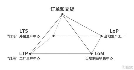 子公司獲征遷補(bǔ)償款充實現(xiàn)金流 中集車輛高端制造網(wǎng)絡(luò)效用進(jìn)一步釋放