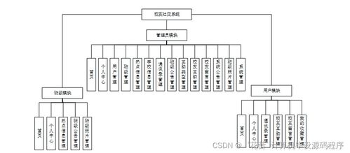 Java校友社交系統 設計、實現與部署全流程解析