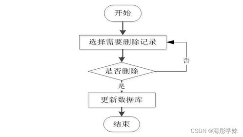 基于SpringBoot的智慧旅游管理信息系統(tǒng)設(shè)計與實現(xiàn)